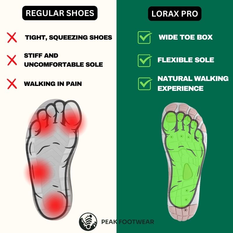 Culture® | Lorax Pro - Healthy & non-slip barefoot shoes Unisex